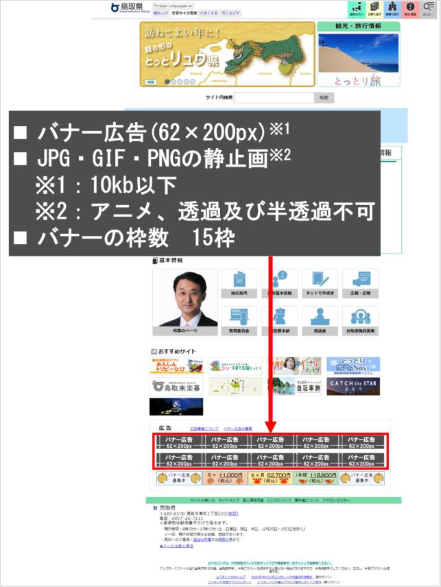 広告の規格・枠数・掲載位置図