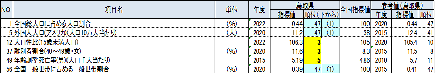 A人口・世帯