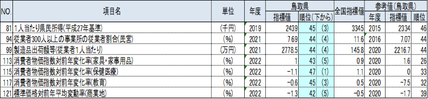 C経済基盤