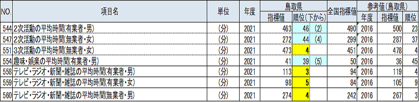 M生活時間