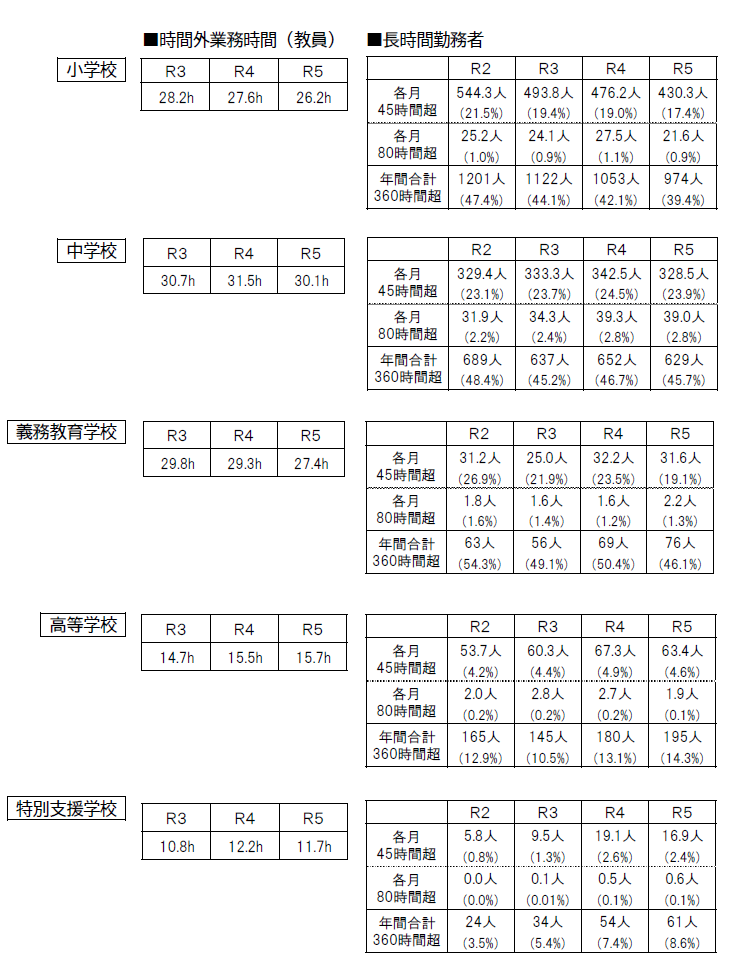 時間外業務時間の推移