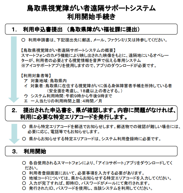 申込みの流れ