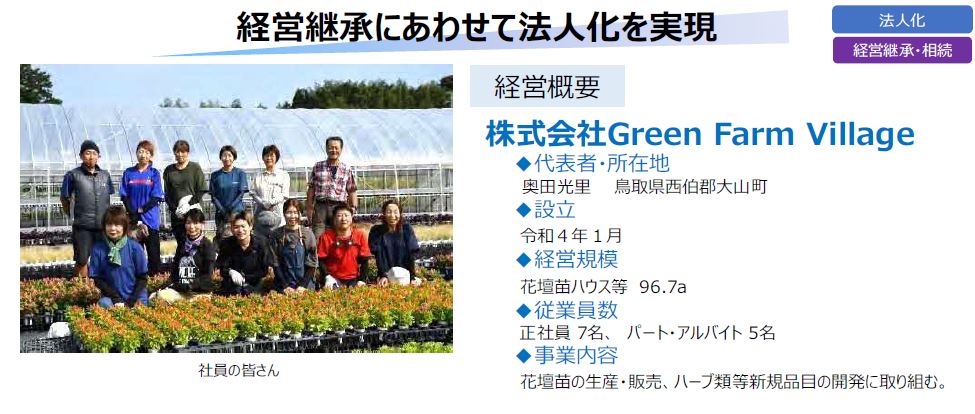 令和4年度経営サポート活用経営体写真