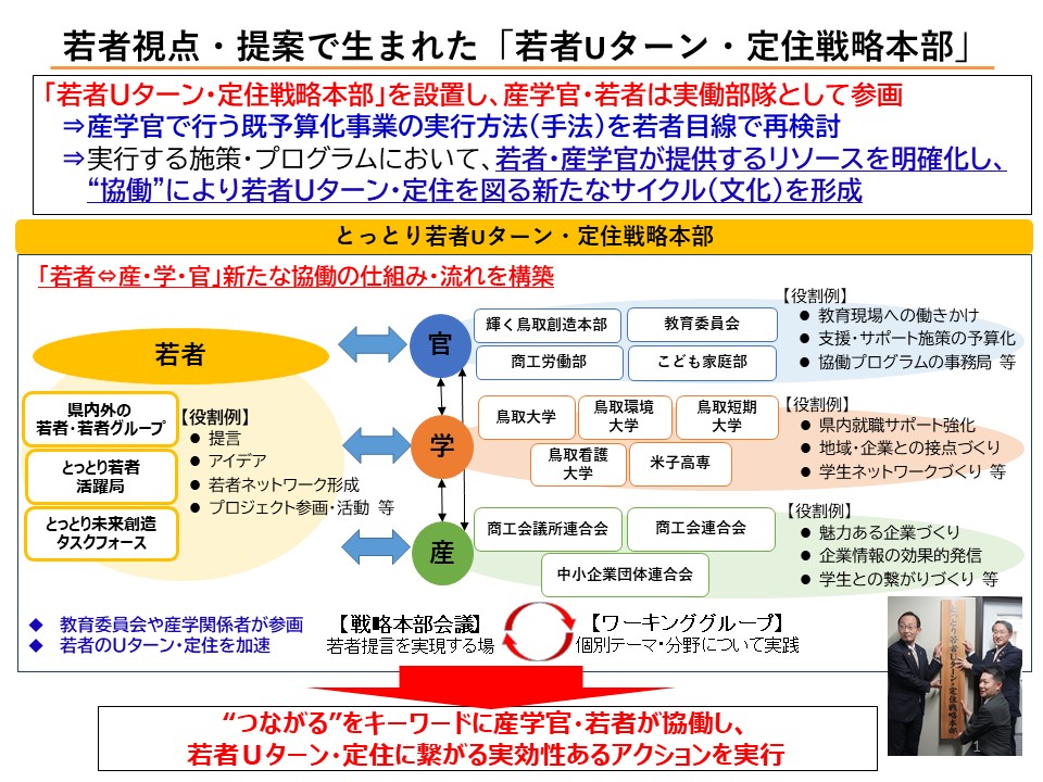 若者_概要