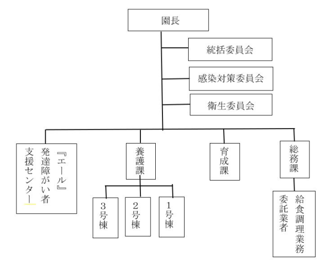 位置づけ