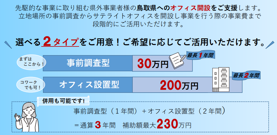 とっとり先駆型ラボ誘致・育成補助金の画像