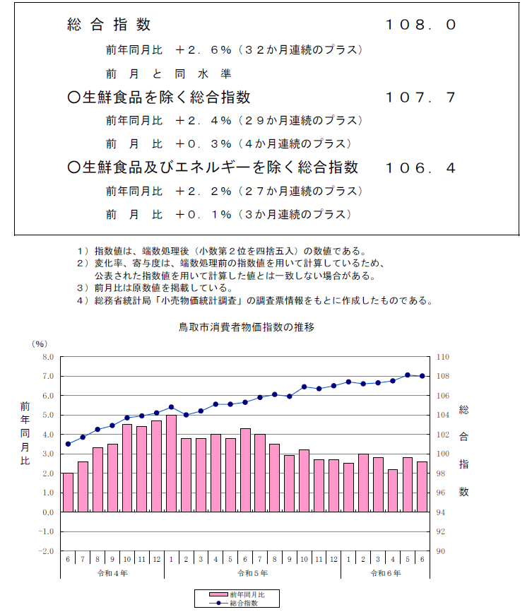 公表資料の表紙