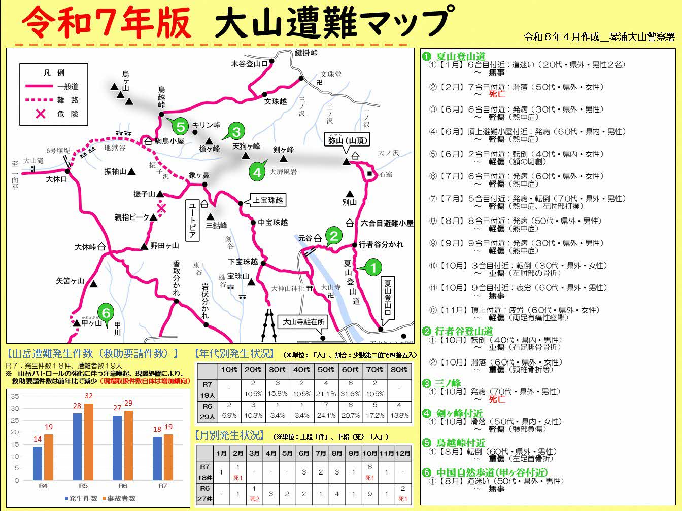 大山遭難マップ