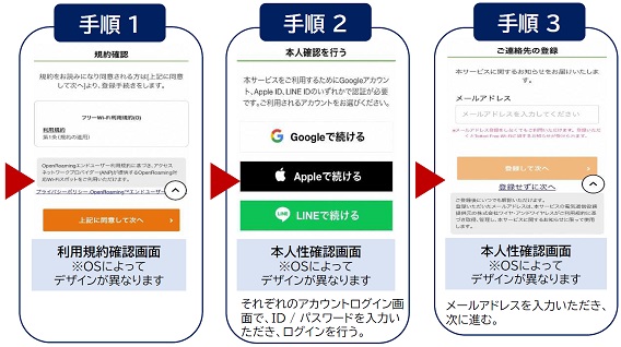 安全にフリーWi-Fiを利用する方法1
