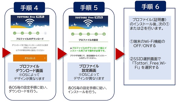 安全にフリーWi-Fiを利用する方法2