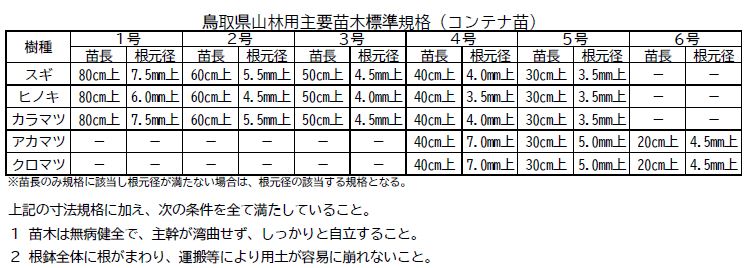 鳥取県山行コンテナ苗標準規格