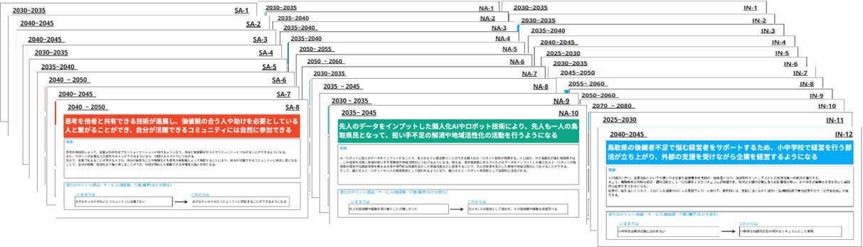 未来シナリオ