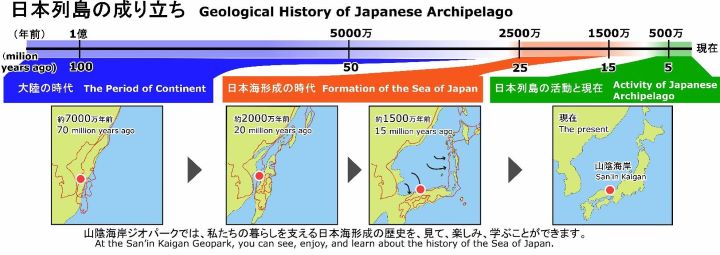 日本列島の成り立ち