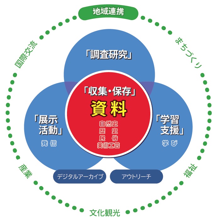 理念