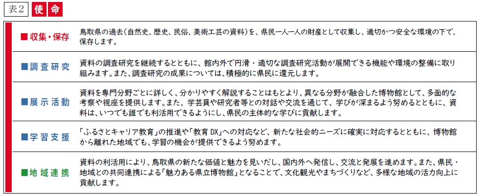 表2使命