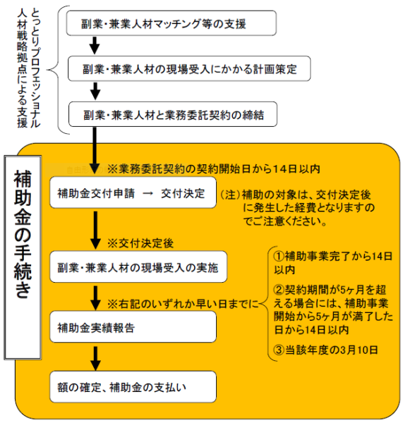 nagare