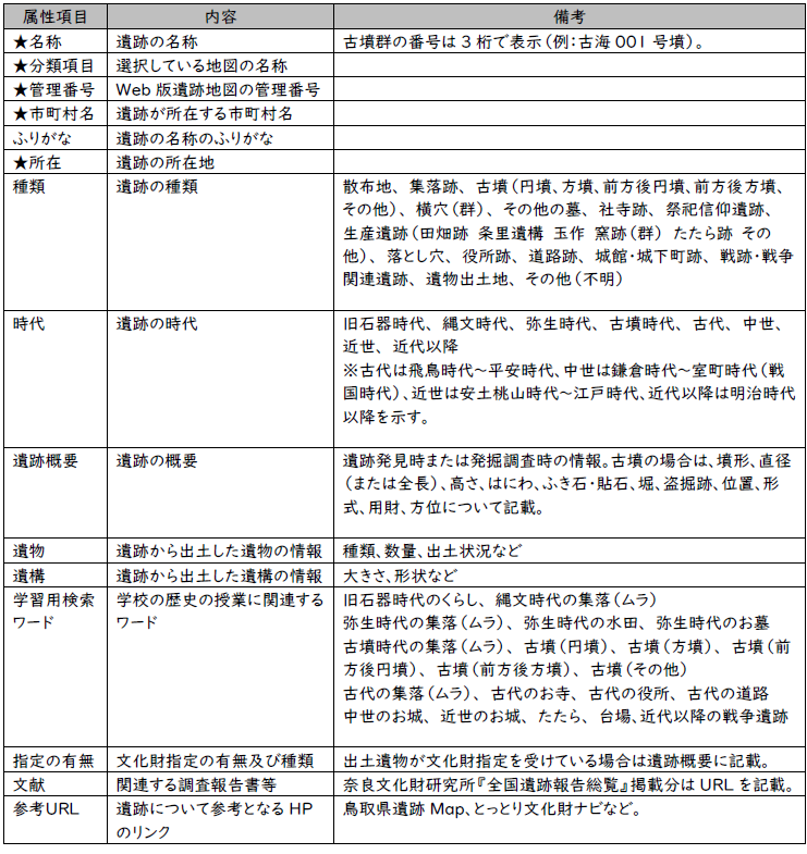 詳細情報一覧