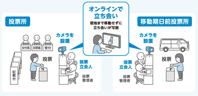 オンライン投票立会のイメージイラスト