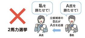 2馬力選挙のイメージイラスト