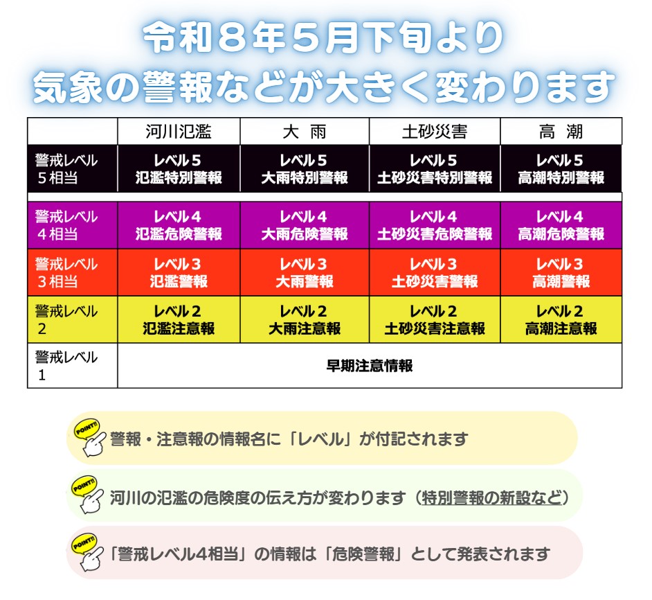 新しい気象情報（気象庁資料）