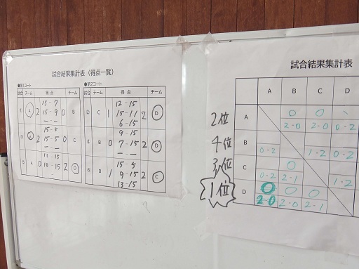 試合結果