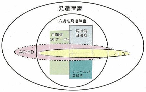 イメージ図