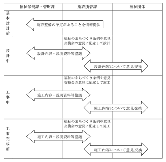 意見交換会実施の流れ