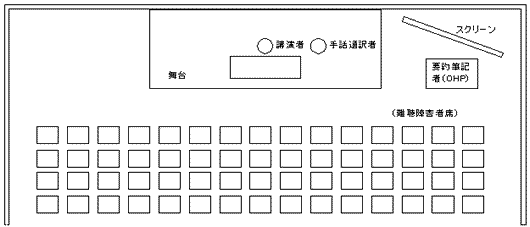 劇場形式の会議・講演会での配置例