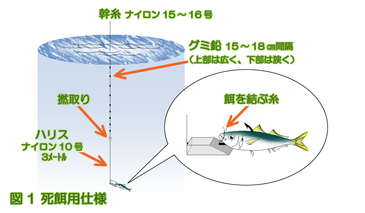 死餌用仕掛