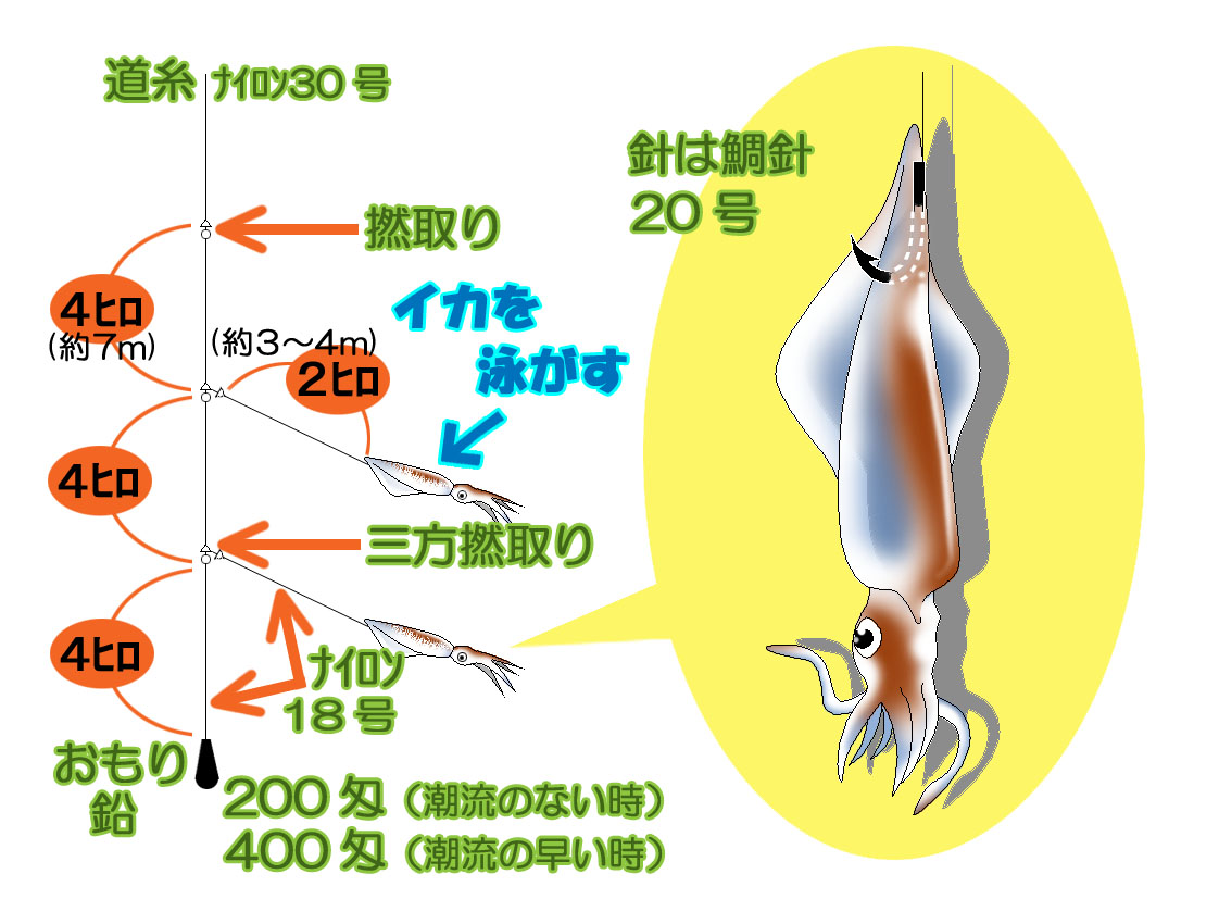 仕掛け