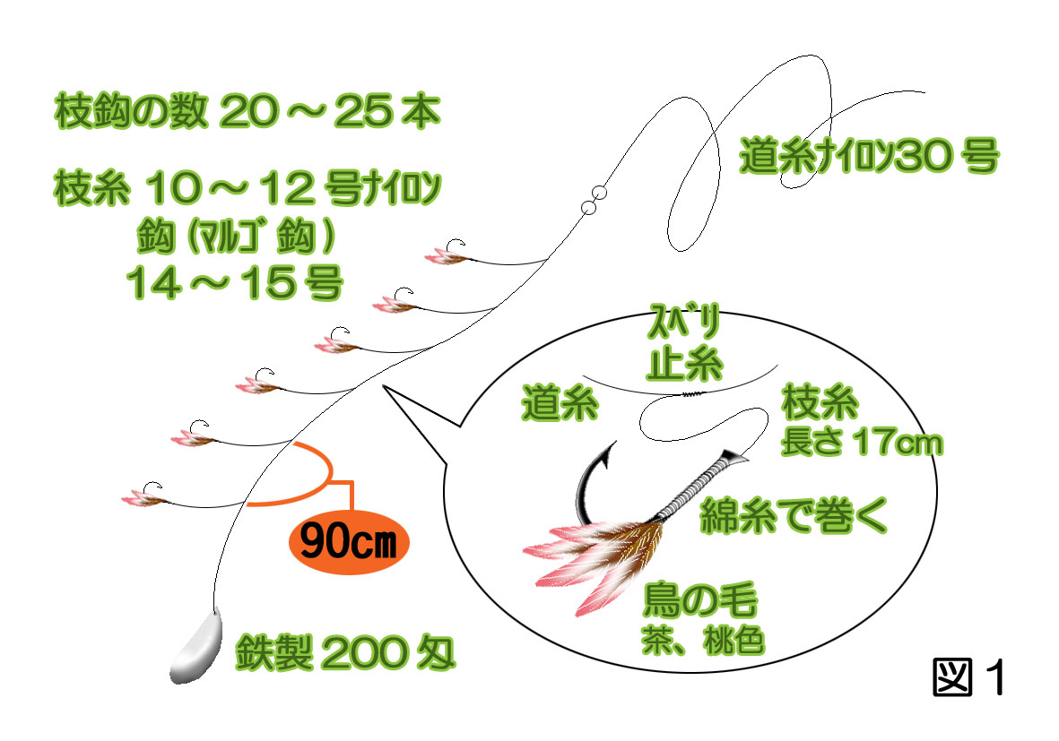 漁具図１