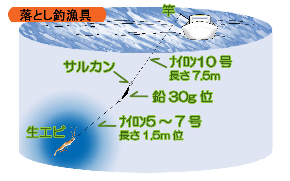 落とし釣