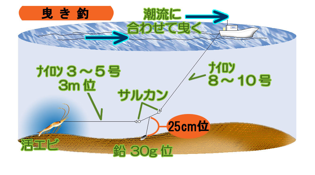 曳き釣り