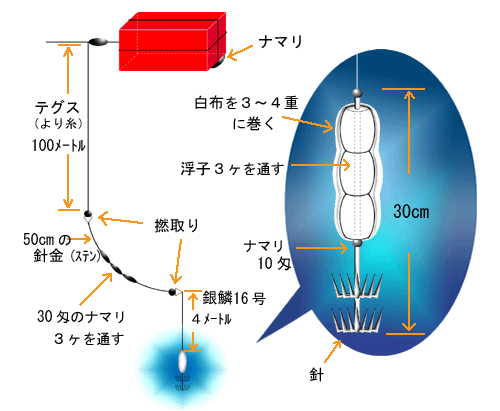 漁具