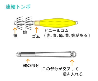 疑似餌