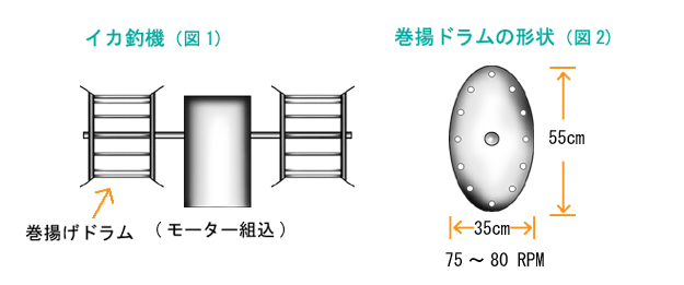 イカ釣り機の構造