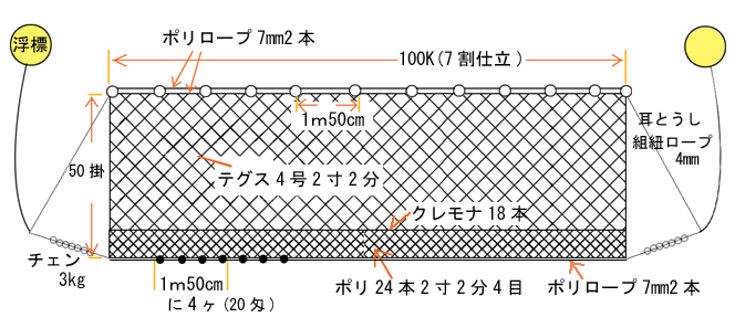 漁具