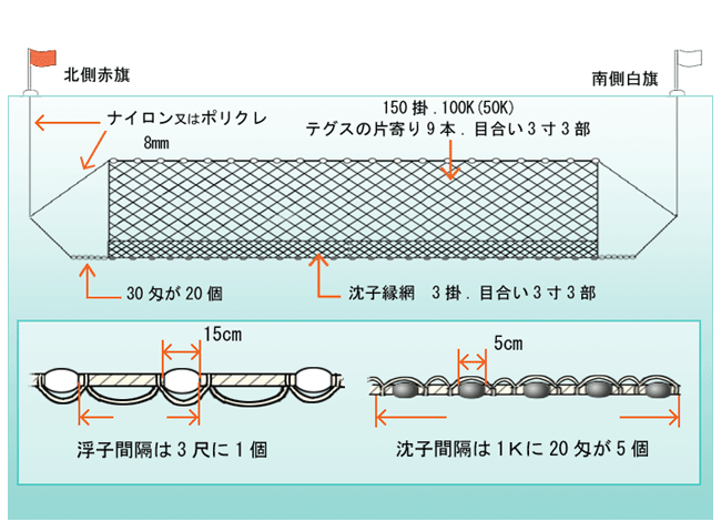 漁具