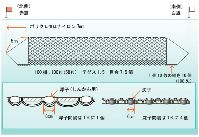 漁具