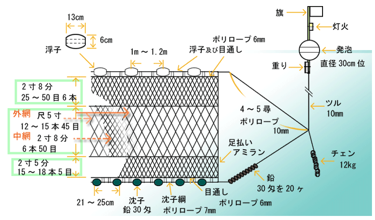 漁具２