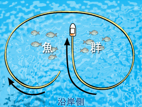 漁法２