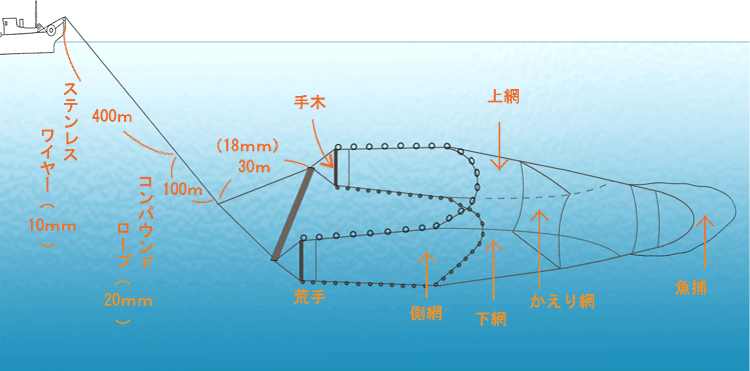 漁法