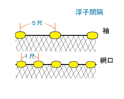 漁網の詳細