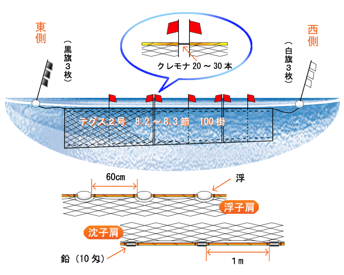 漁法