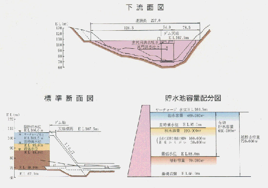 東郷ダム図面