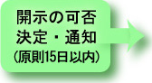 開示の可否決定・通知(原則15日以内)