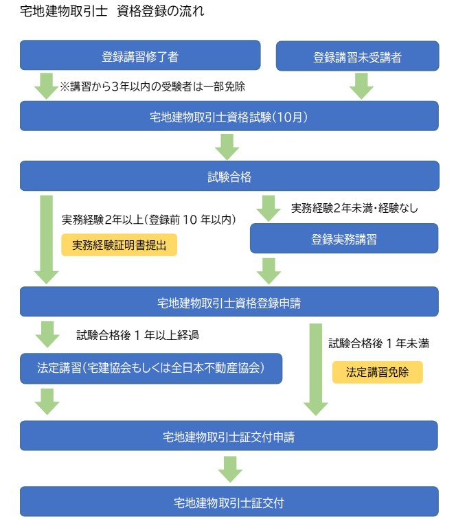 画像が表示できません