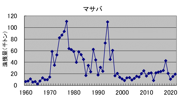 マサバ