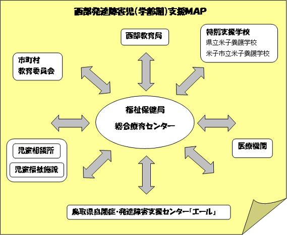 西部発達障害児（学齢期）支援マップ