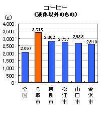 コーヒー